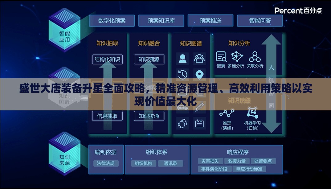 盛世大唐装备升星全面攻略，精准资源管理、高效利用策略以实现价值最大化