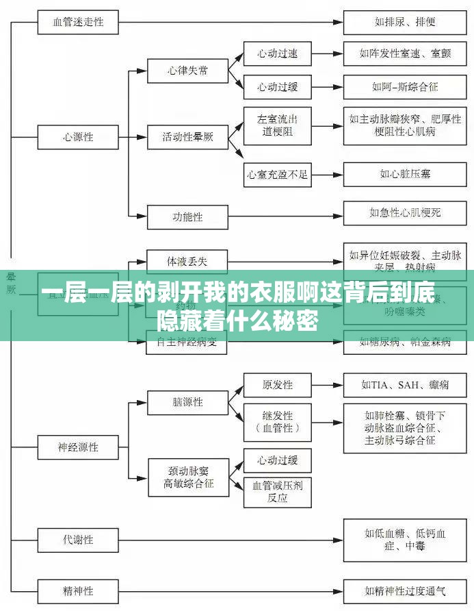 一层一层的剥开我的衣服啊这背后到底隐藏着什么秘密