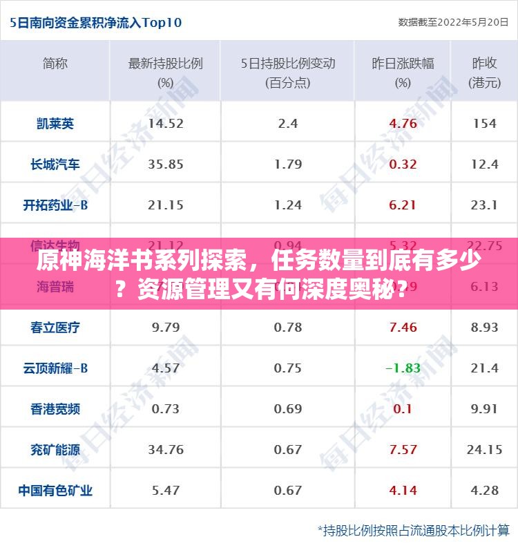 原神海洋书系列探索，任务数量到底有多少？资源管理又有何深度奥秘？
